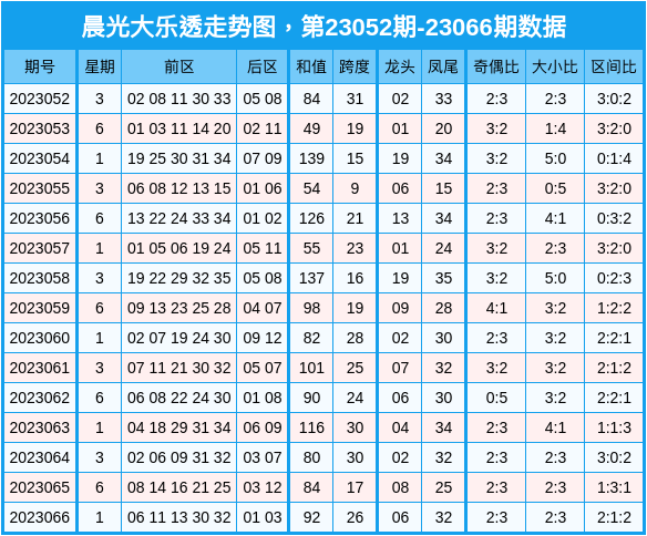 2024***大乐透******，EQI592.06揭示科学策略