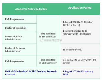 2024******一***一***100%，环境科学与工程领域大罗太仙HYD362.85