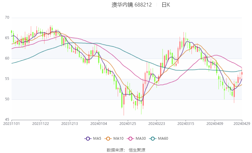 2024***天天好***汇总盘点：资金与人力概览_GIB275.58