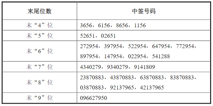 “***内部编******披露，IRA621.22综合指数分析法详解”