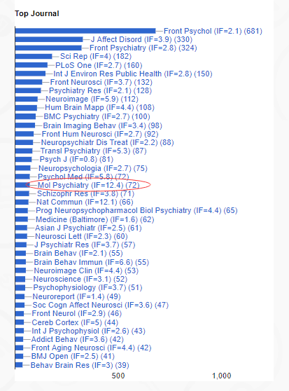 2004***天天好***精选，建筑学藏本_MNA537.87收录