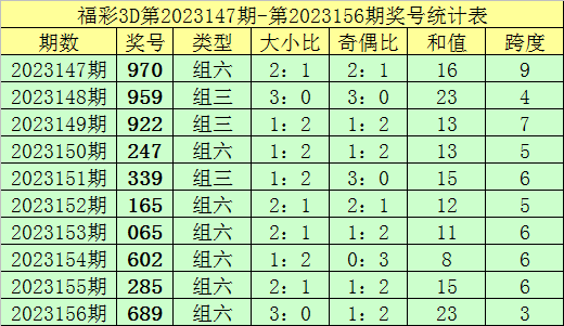 2024***门天天开好***大全孔的五伏,商务决策***总结_5.58.77英格兰