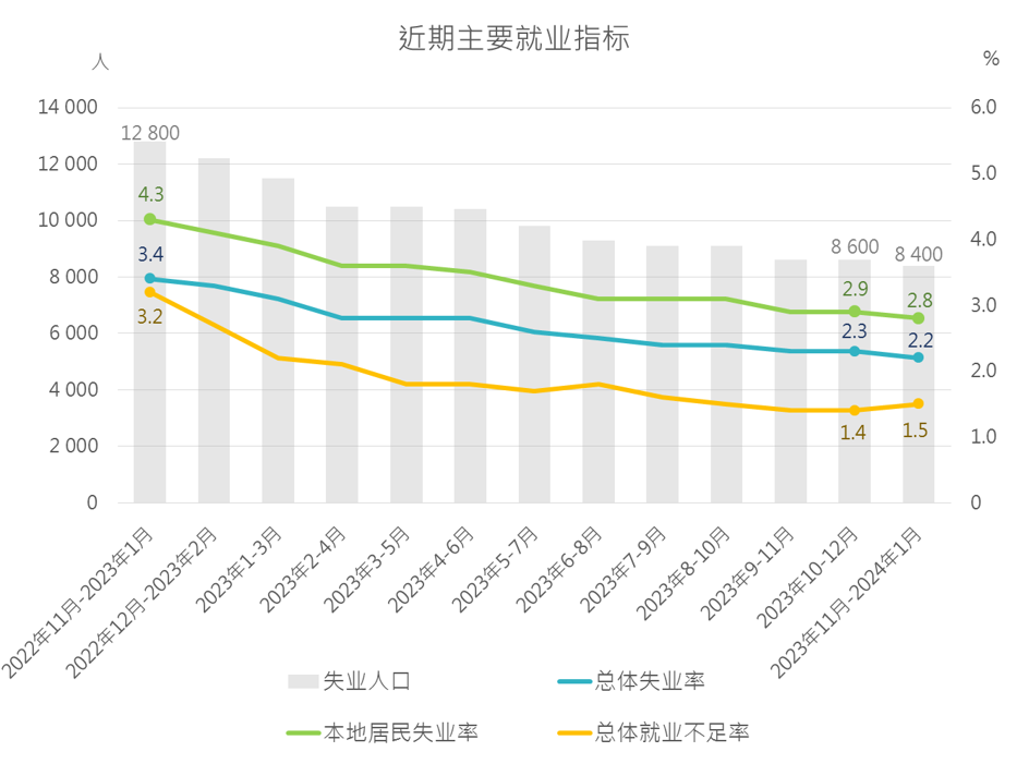 2024年************汇总，数据详述版UKG474.69