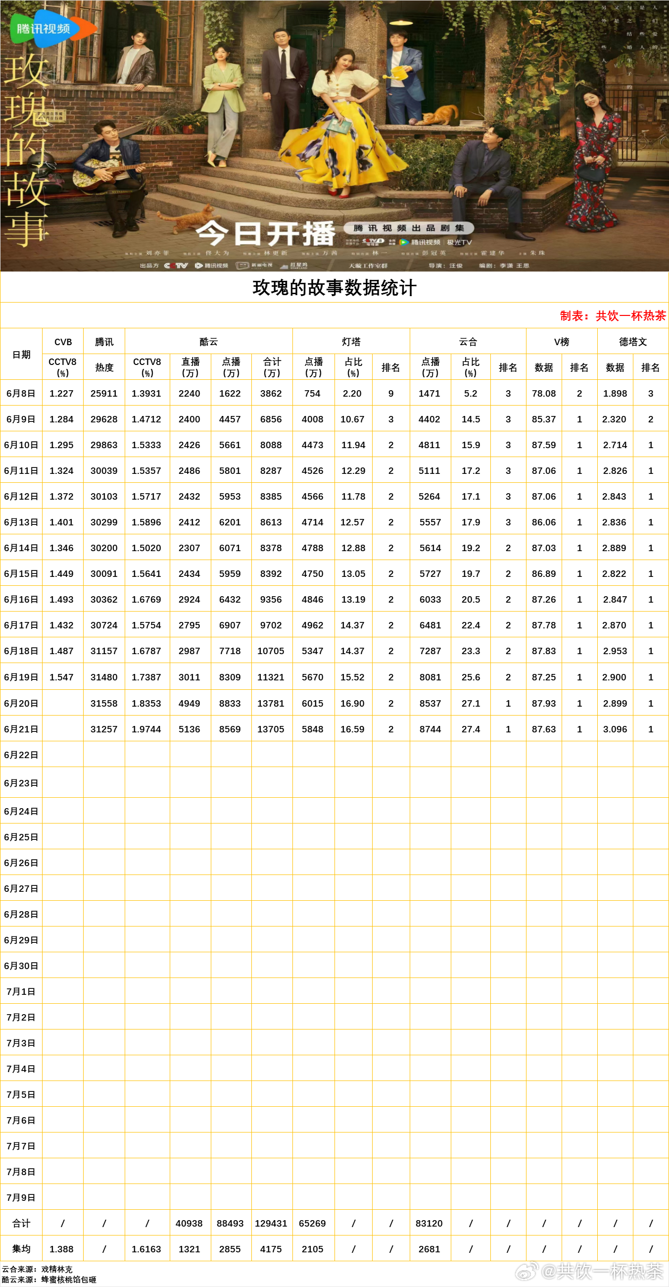 ***每日六开***官方数据详释及更新版BSA708.85