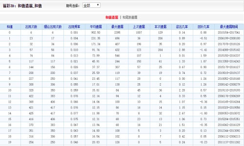 天天好运***246，944cc安全解***方案——四喜版MJW201.45