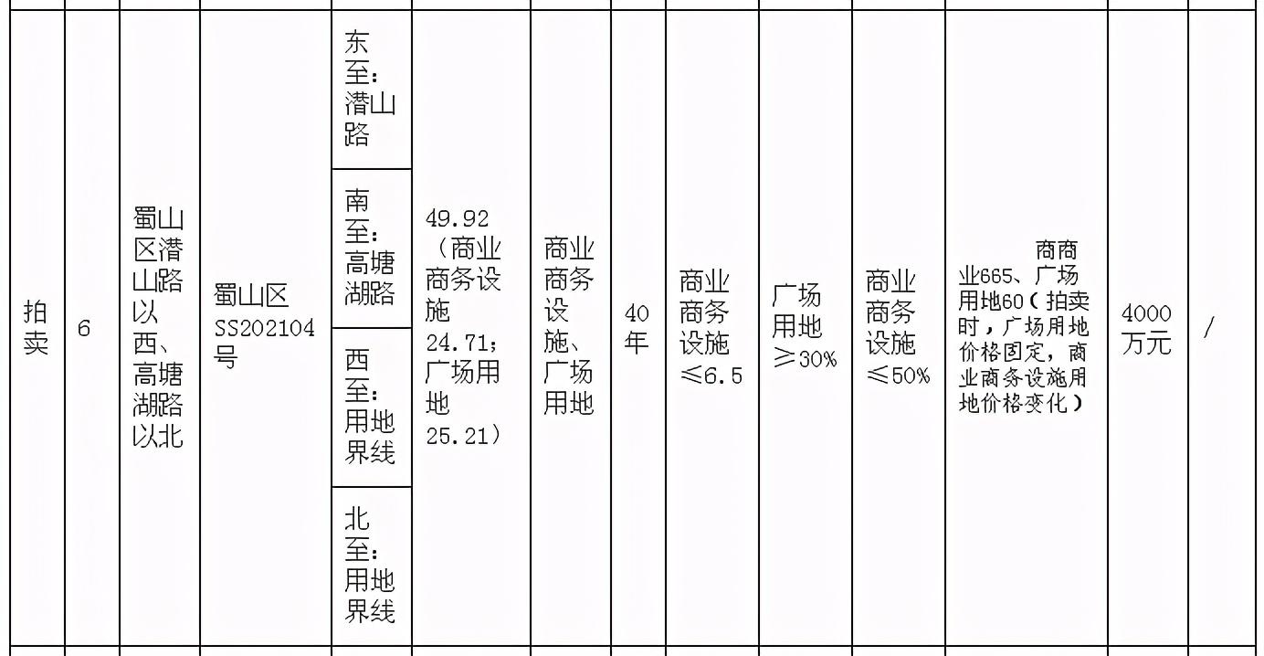 潜山最新房价揭秘，全面解析潜山房地产行情与价格走势