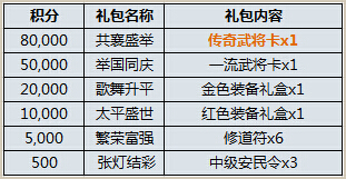 神气十足 第4页