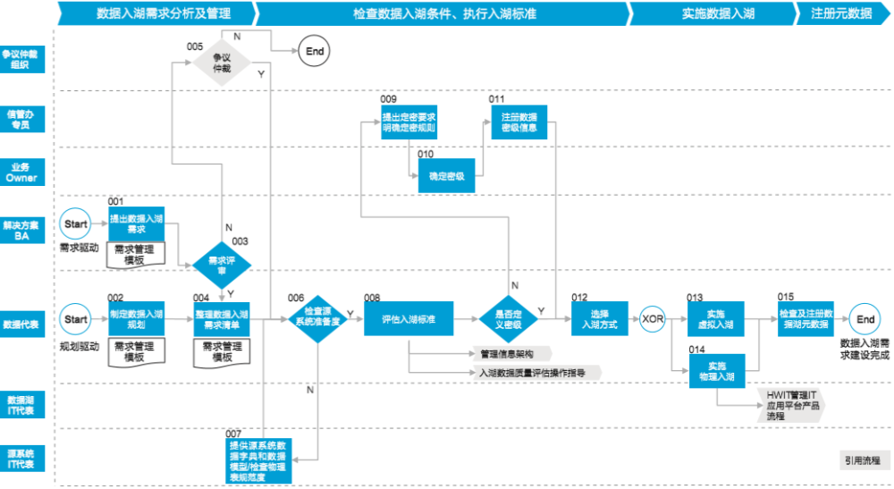 ***六叔公论坛资源，数据驱动策略_DZV68.186标准型