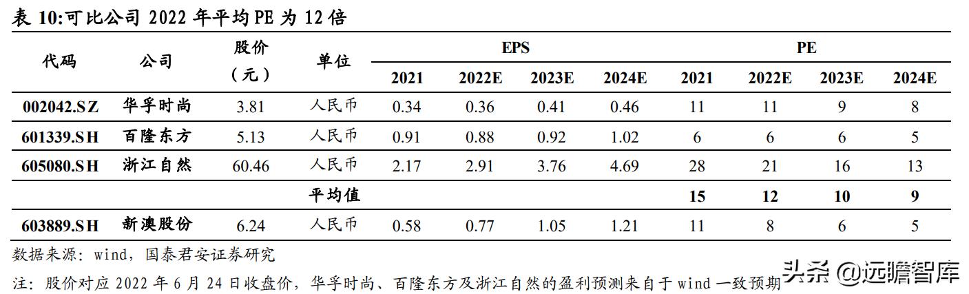 2024******速递：创新计划制定，GPA68.901全新发布