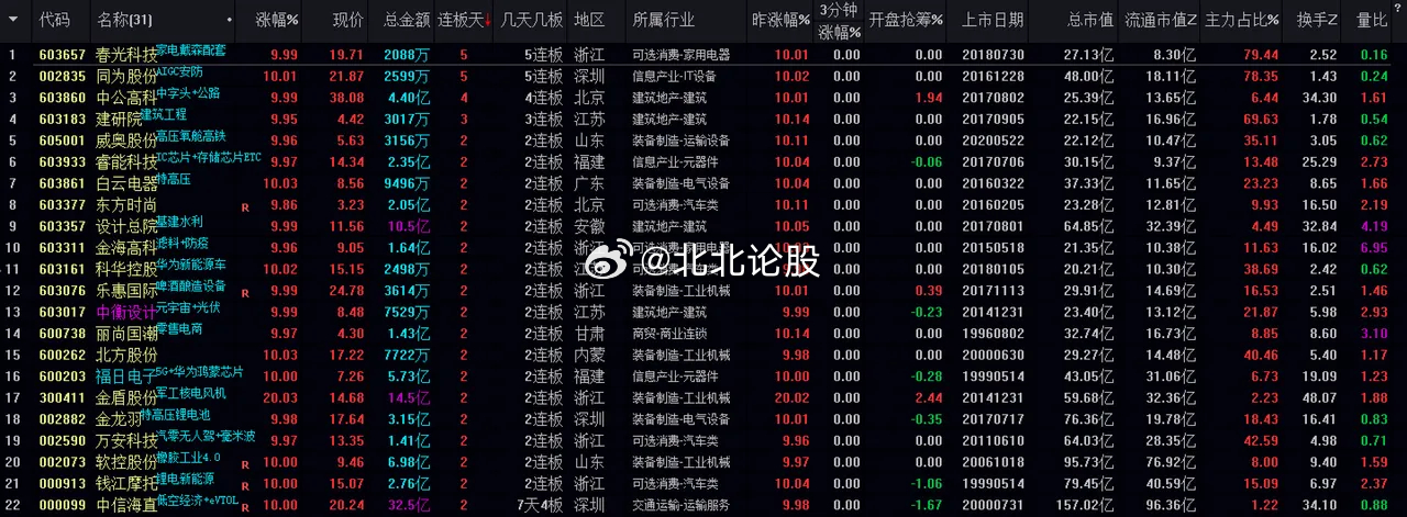 ***开***与数据分析：NZW1.22.53温馨版