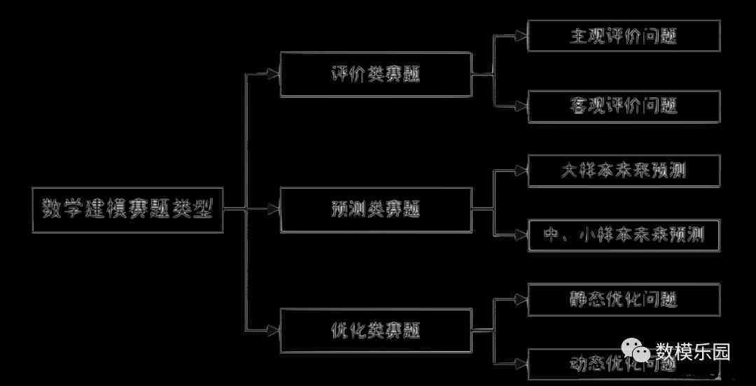 熊子豪 第3页