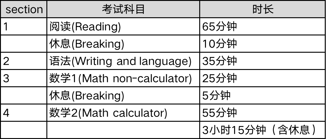 ***门龙门设计的可靠性方案 RMP7.12.59 版