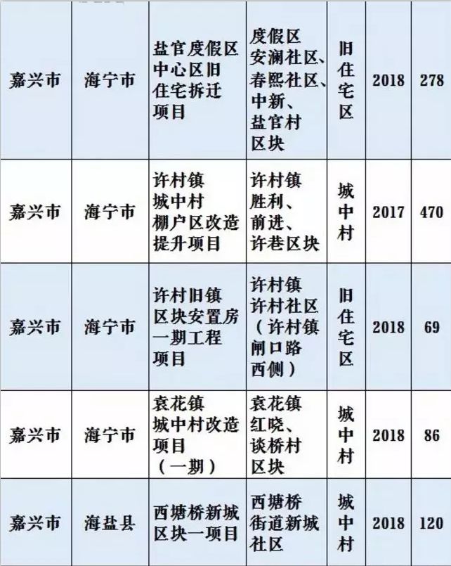 江苏宜兴最新拆迁政策的观点论述