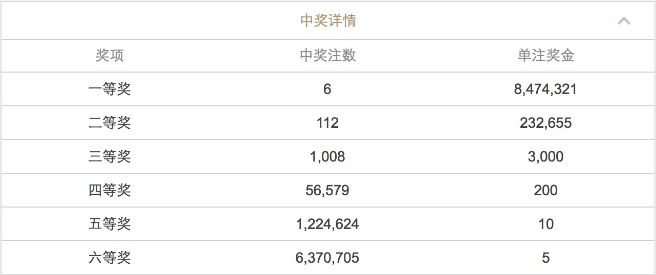 ***六开***开***结果历史查询,公安技术_CBU83.695冷静版