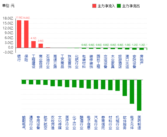 黑压压 第3页