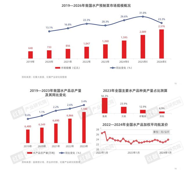 羊入虎口_1 第3页