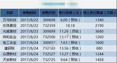 2024***139***特马今晚开***,科学数据解读分析_UIM54.600珍藏版