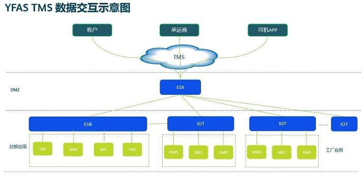 今******门***须出特,网络安全架构_MGC94.534计算机版