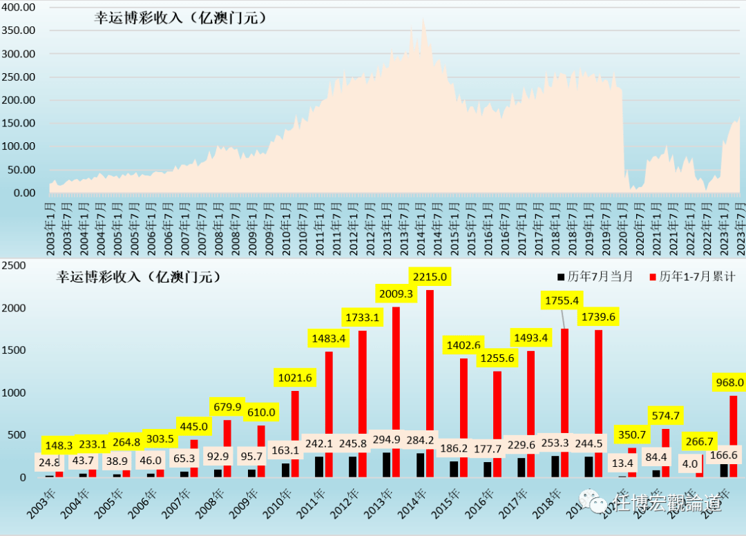 2024***门天天开好***头,实际确凿数据解析统计_UOJ94.630影音体验版