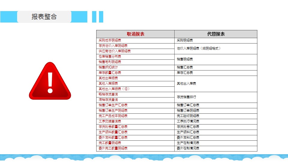 犹豫不决 第3页