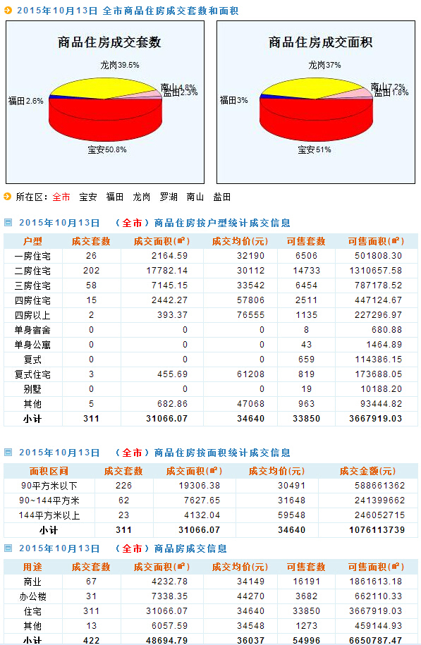 ******,实时数据分析_LKE94.236物联网版