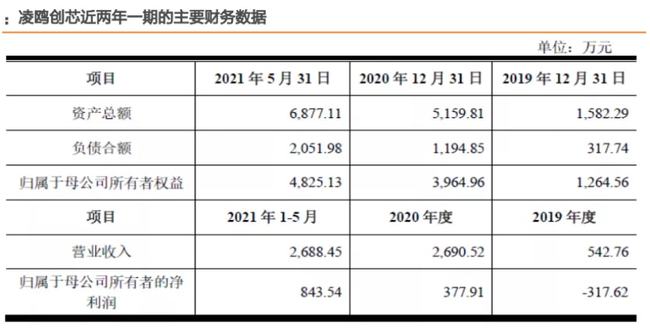 白云苍狗 第3页