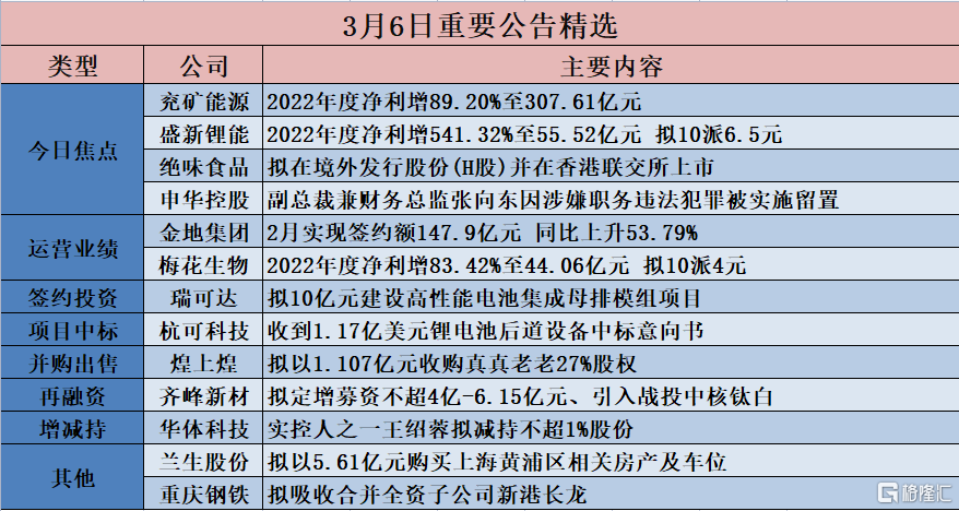 郁郁葱葱 第3页