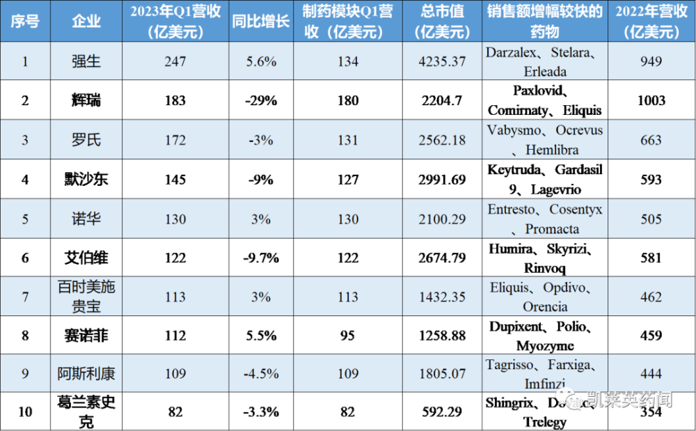 十指连心 第3页