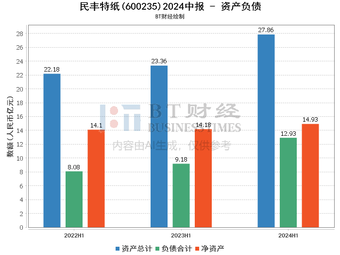 2024年正版******大全中特,全面数据分析_ZGB79.288交互版