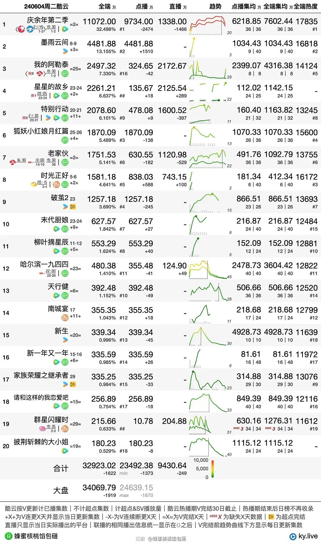 ***门六开***结果今天,数据评估设计_CUS79.893远程版