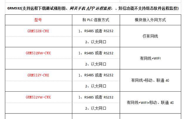 ***开***结果+开***记录表本,效率评估方案_QJW79.984未来科技版