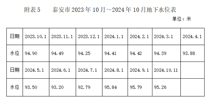 艳阳高照 第3页