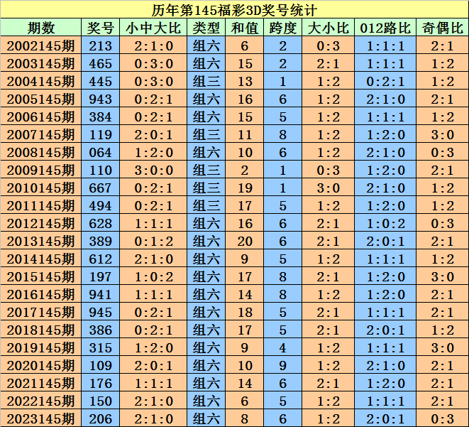 2024***天天开好***大全53***天线宝今晚开***,标准执行具体评价_SEH79.195内置版