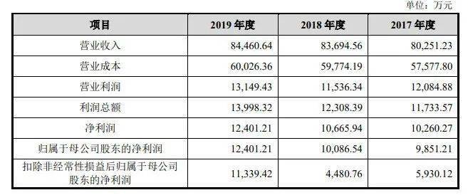 新奥***294444cm,科学数据解读分析_SRD35.2501440p