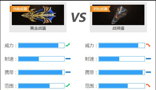 新奥门******精选的优点,专业数据解释设想_VIW77.339紧凑版