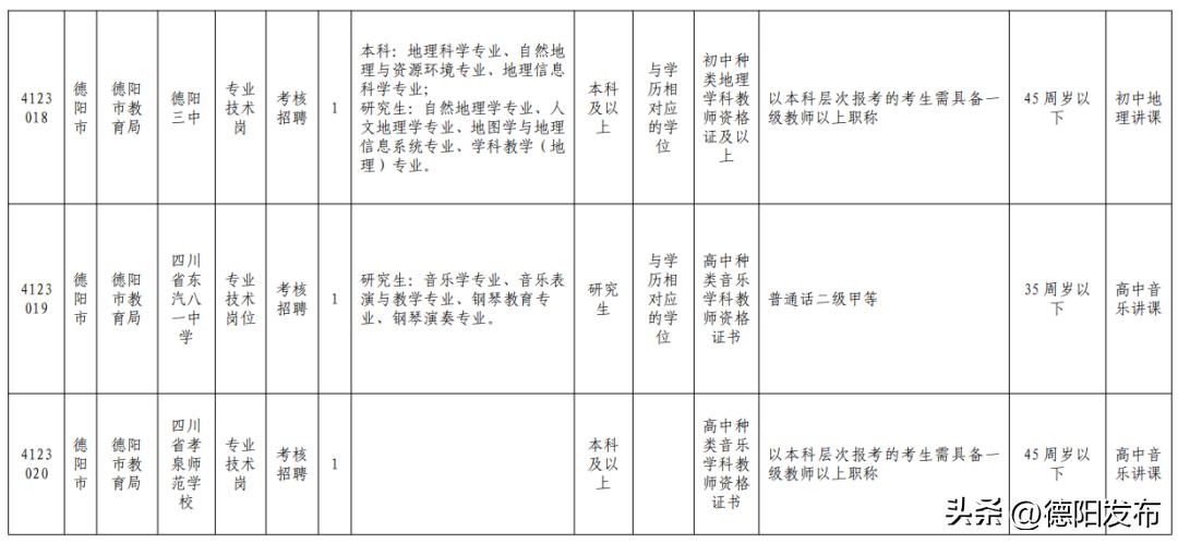 德阳建院招聘最新信息及其相关观点论述