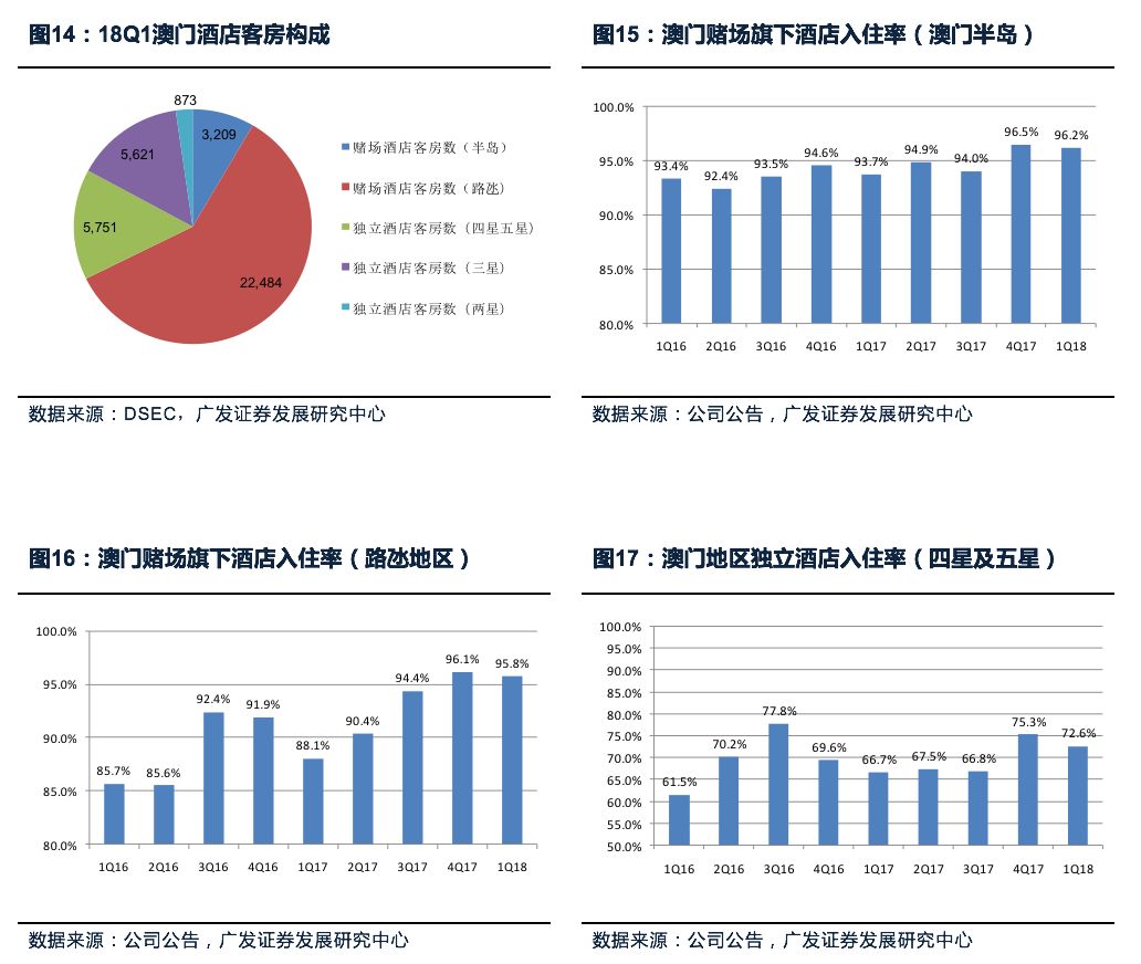 ***最***正最***龙门客栈,统计信息解析说明_ZEO34.320稳定版