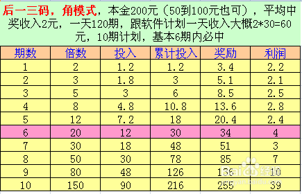 繁花似锦 第2页