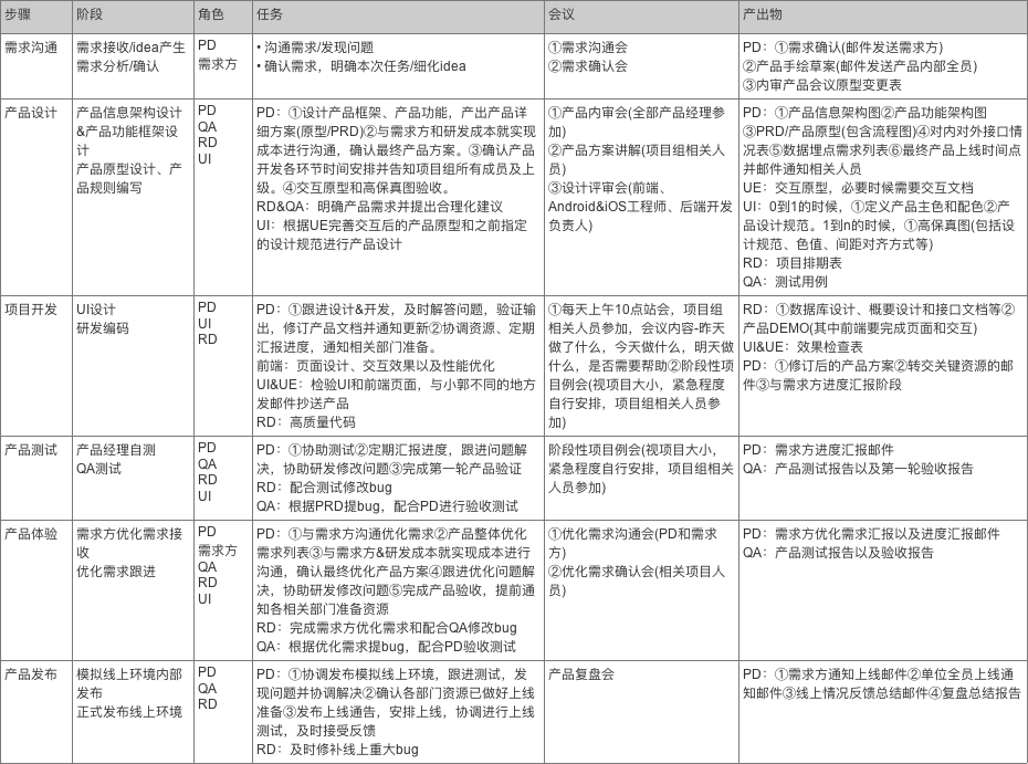 一泻千里 第2页