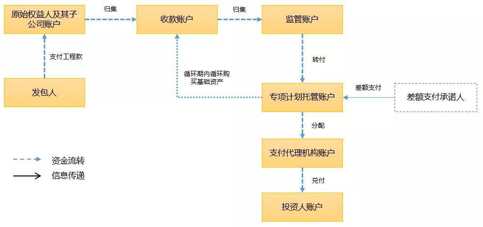 洗耳恭听 第2页