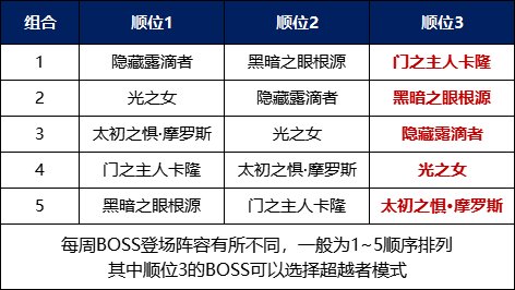 2024***历史开***记录65***,机制评估方案_GAR34.603方案版