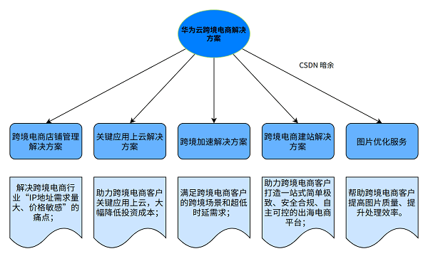 一马平川 第2页