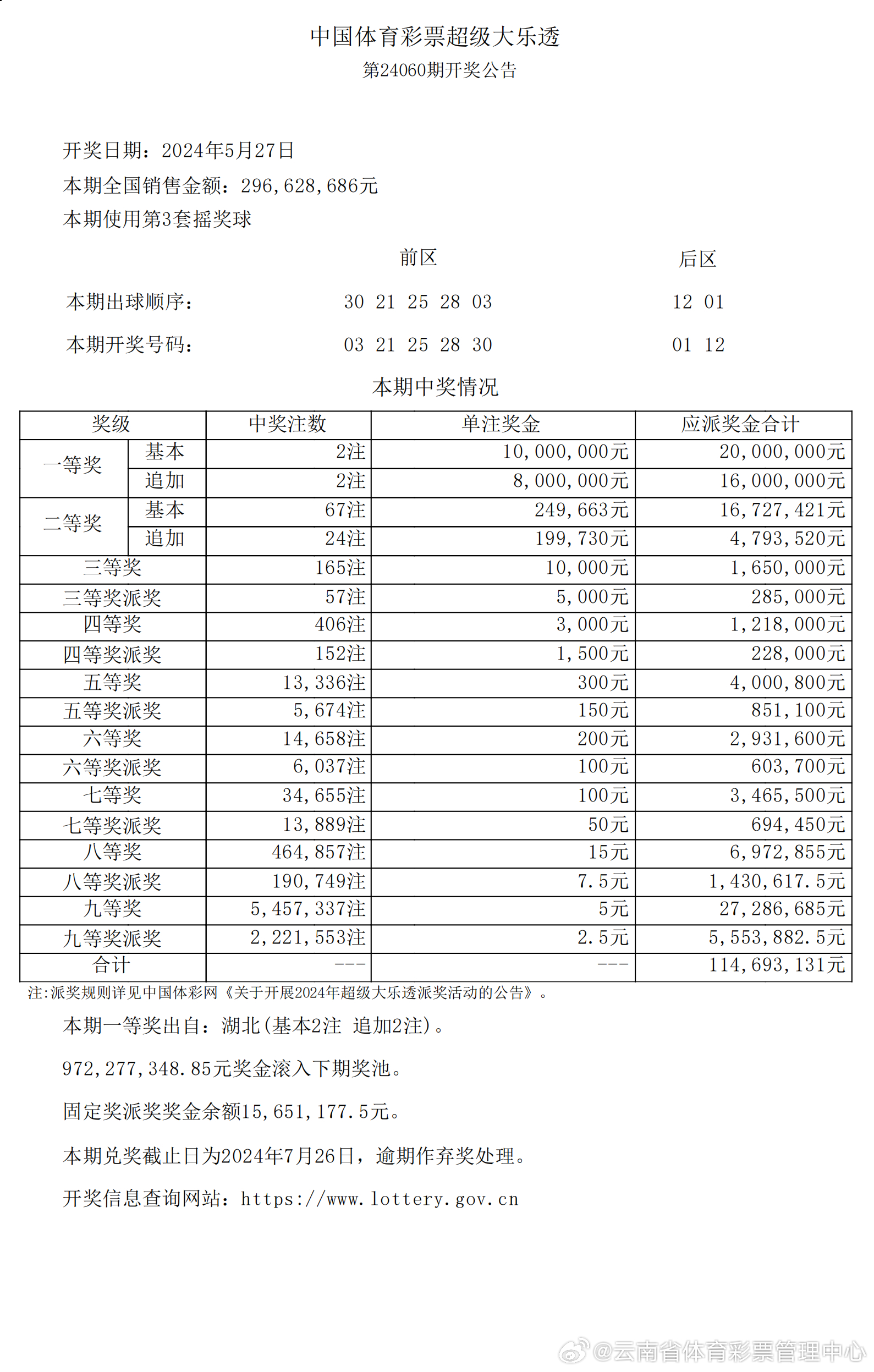 羊入虎口 第2页