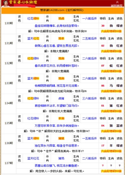 二四六******生肖表,专业解读操行解决_BUJ34.872定制版