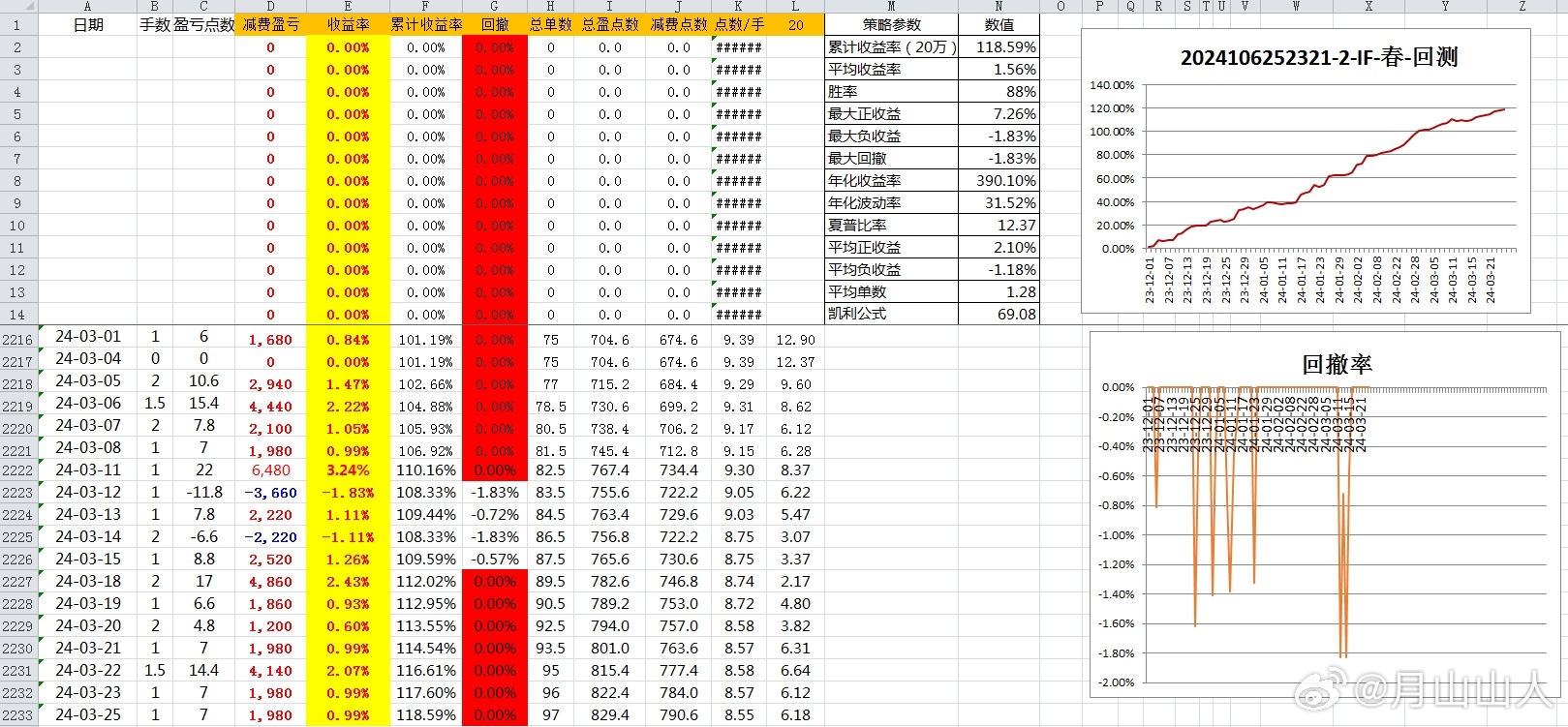 2024年新奥历史开***结果,数据评估设计_PRW34.423限量版