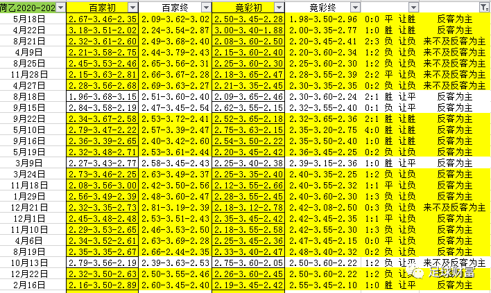 ***开***结果+开***记录表210,数据化决策分析_GXU34.630社交版