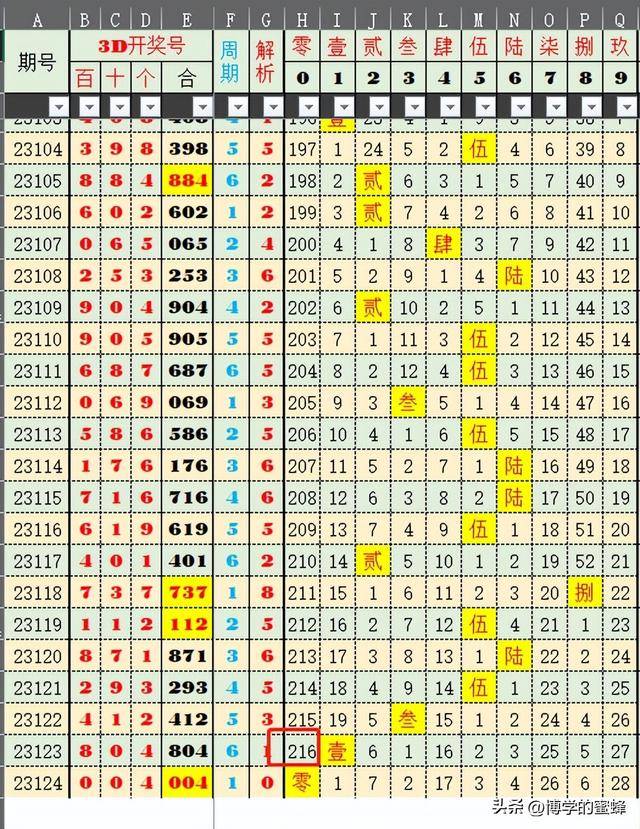 2024年***历史开***记录查询表,最新研究解读_MIU34.962精密版