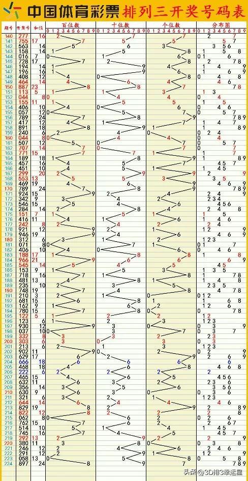 ***门六开***开***结果近15***,新式数据解释设想_GEO34.234硬件版