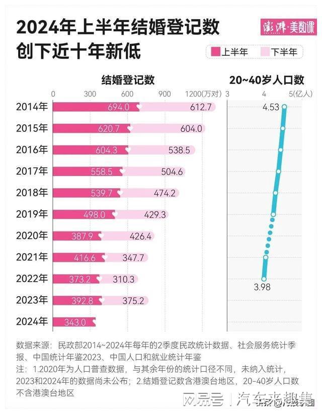 艳阳高照 第2页