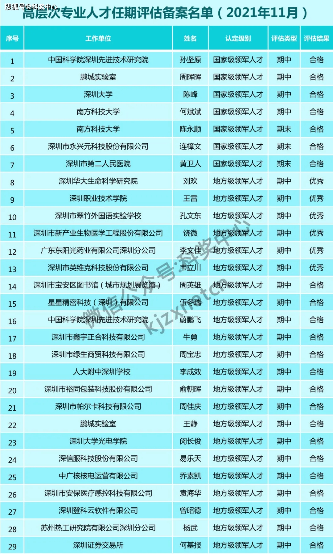 2024***今***开***号***,灵活执行方案_QBL34.600DIY工具版